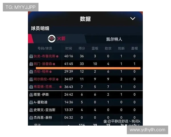 NBA火箭队历年队员名单与现役阵容对比